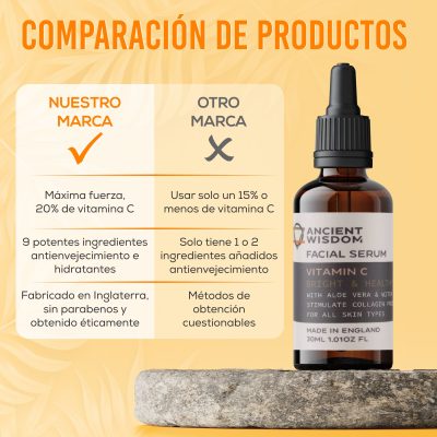 Serum Vitamina C con Dermarroller  - Imagen 4